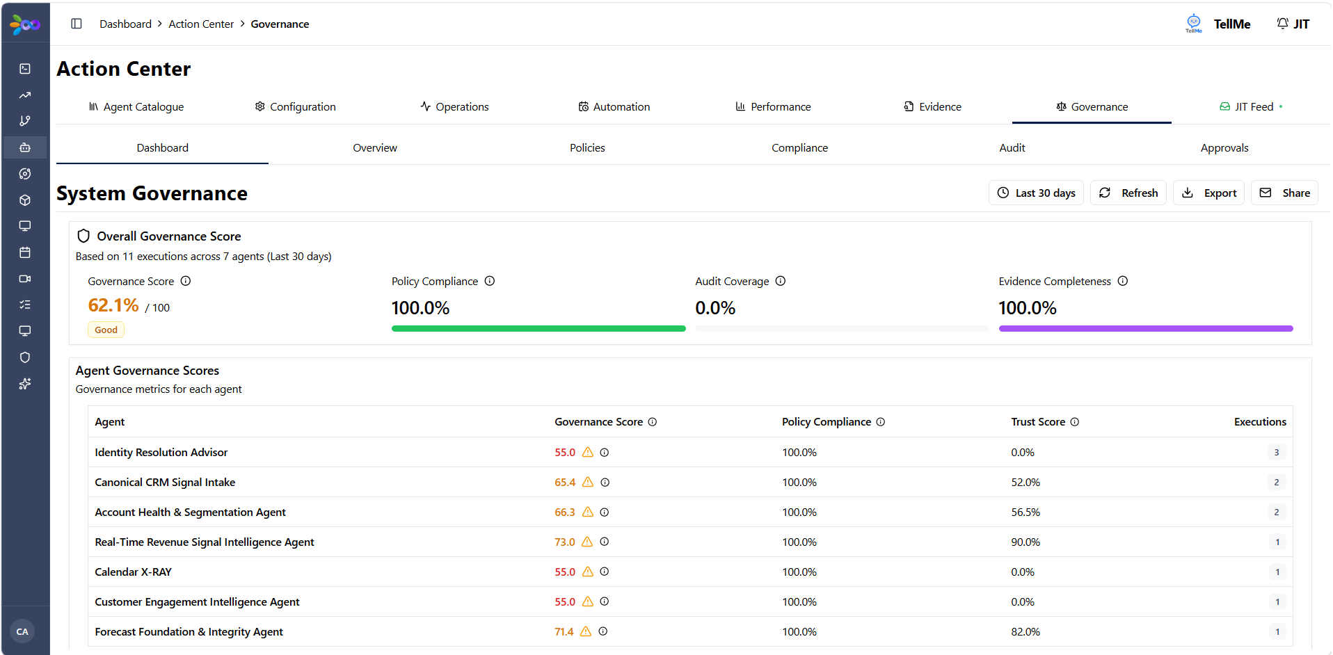 Agent Governance Tab