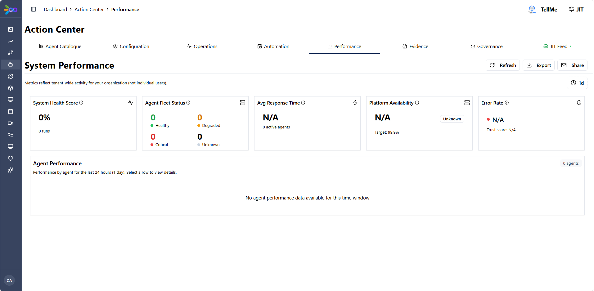 Performance Dashboard
