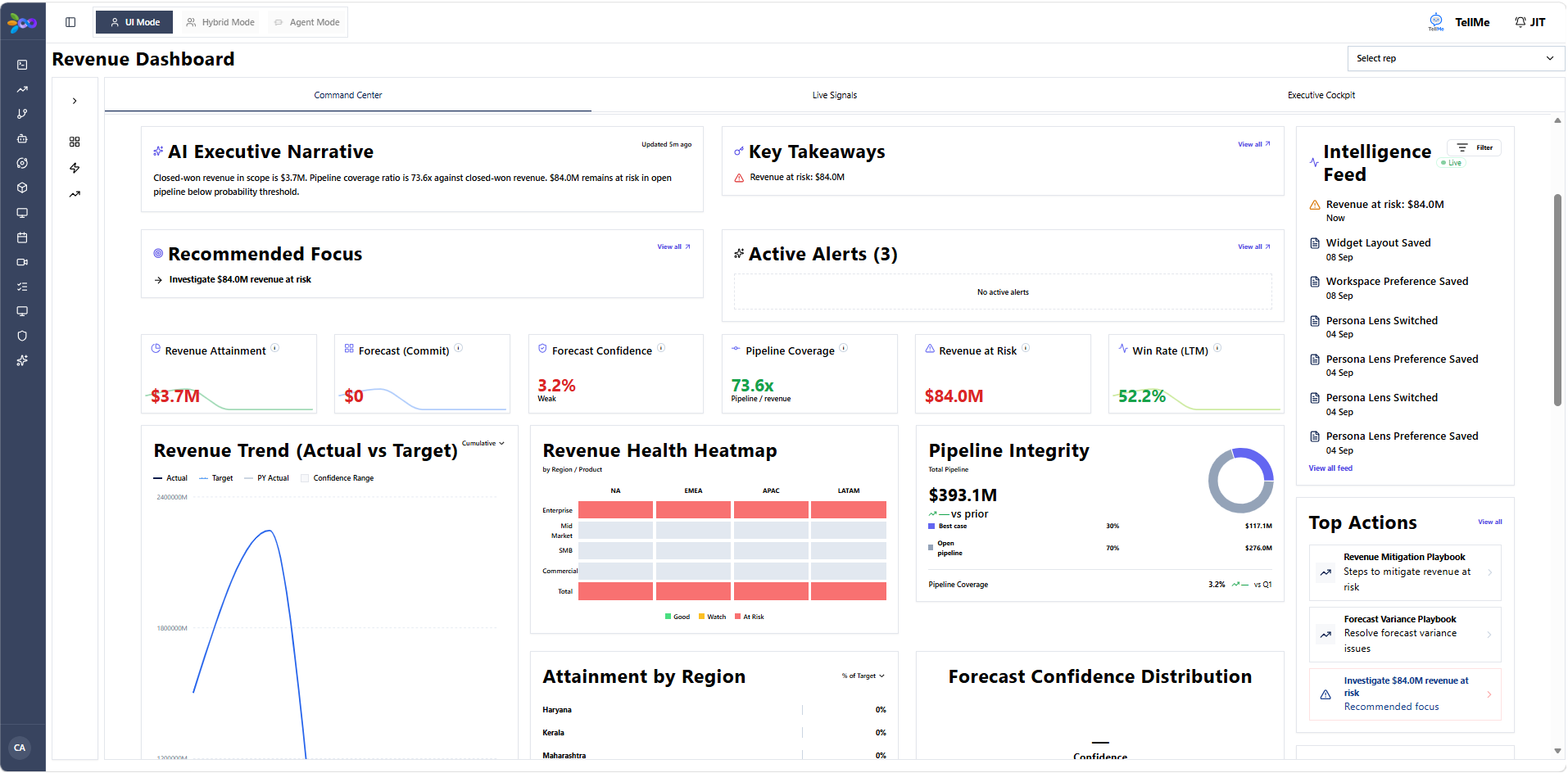 Executive Summary View